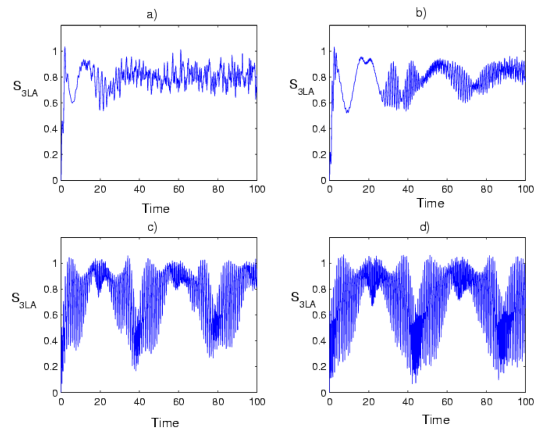 Symmetry 14 00284 g007 Symmetry 14 00284 g007