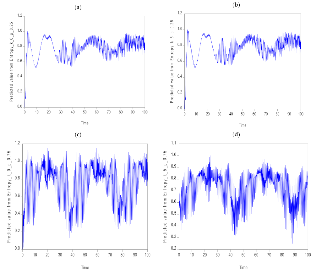 Symmetry 14 00284 g008 Symmetry 14 00284 g008