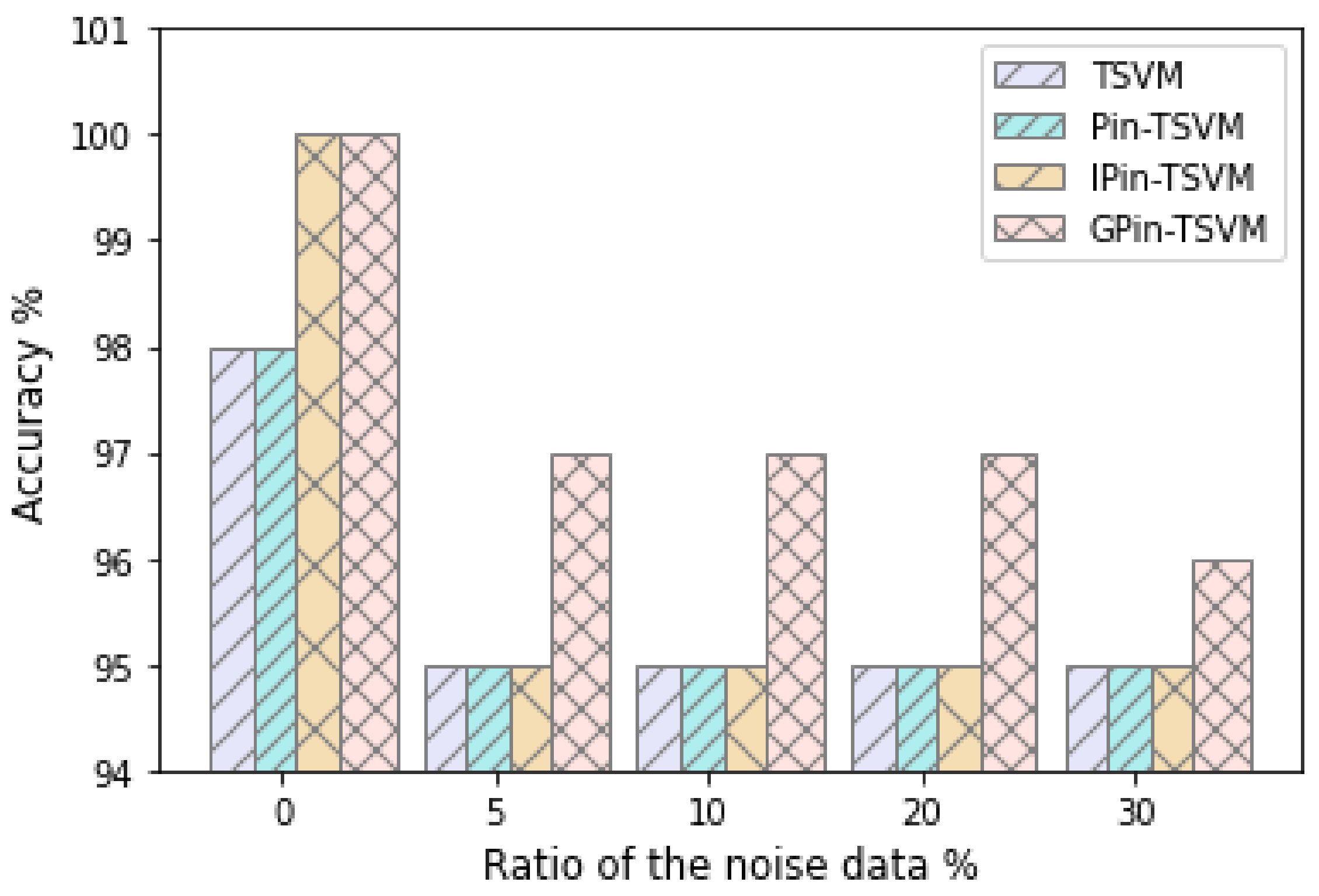 Symmetry 14 00289 g002 550