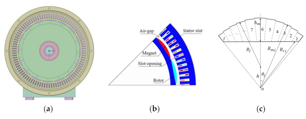 Symmetry 14 00290 g001