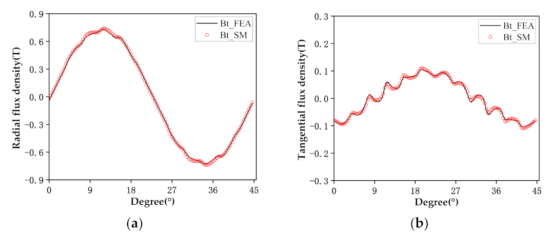 Symmetry 14 00290 g002