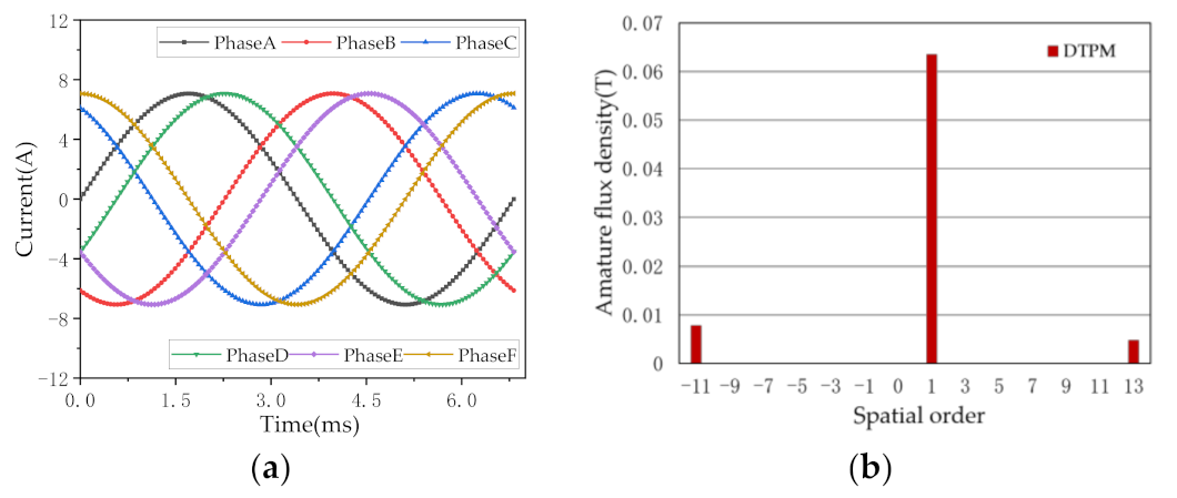 Symmetry 14 00290 g003