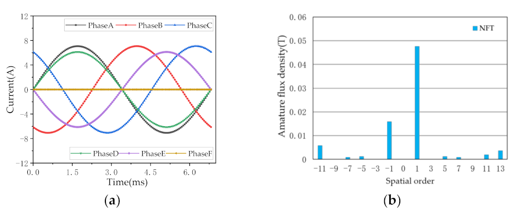 Symmetry 14 00290 g005