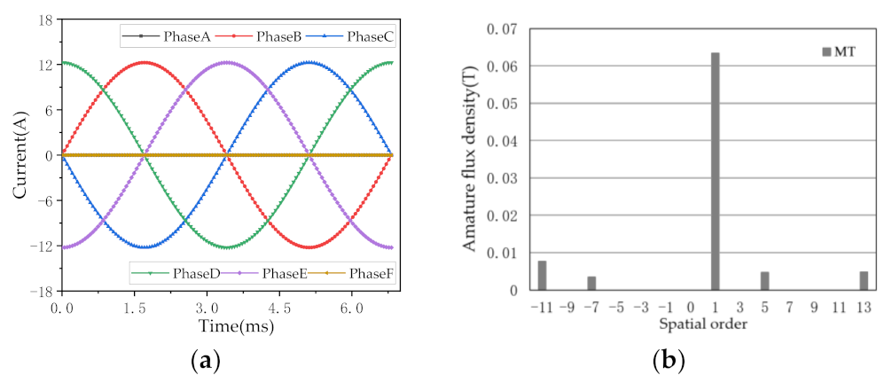 Symmetry 14 00290 g006