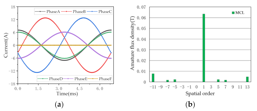 Symmetry 14 00290 g007