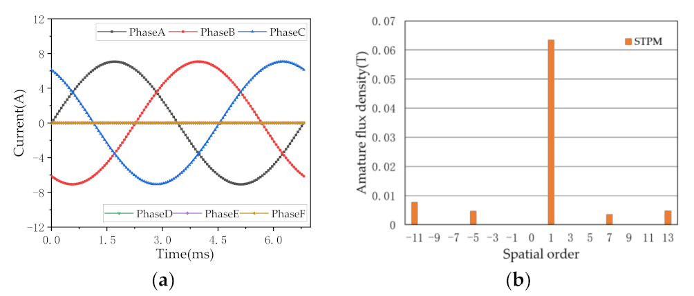 Symmetry 14 00290 g008