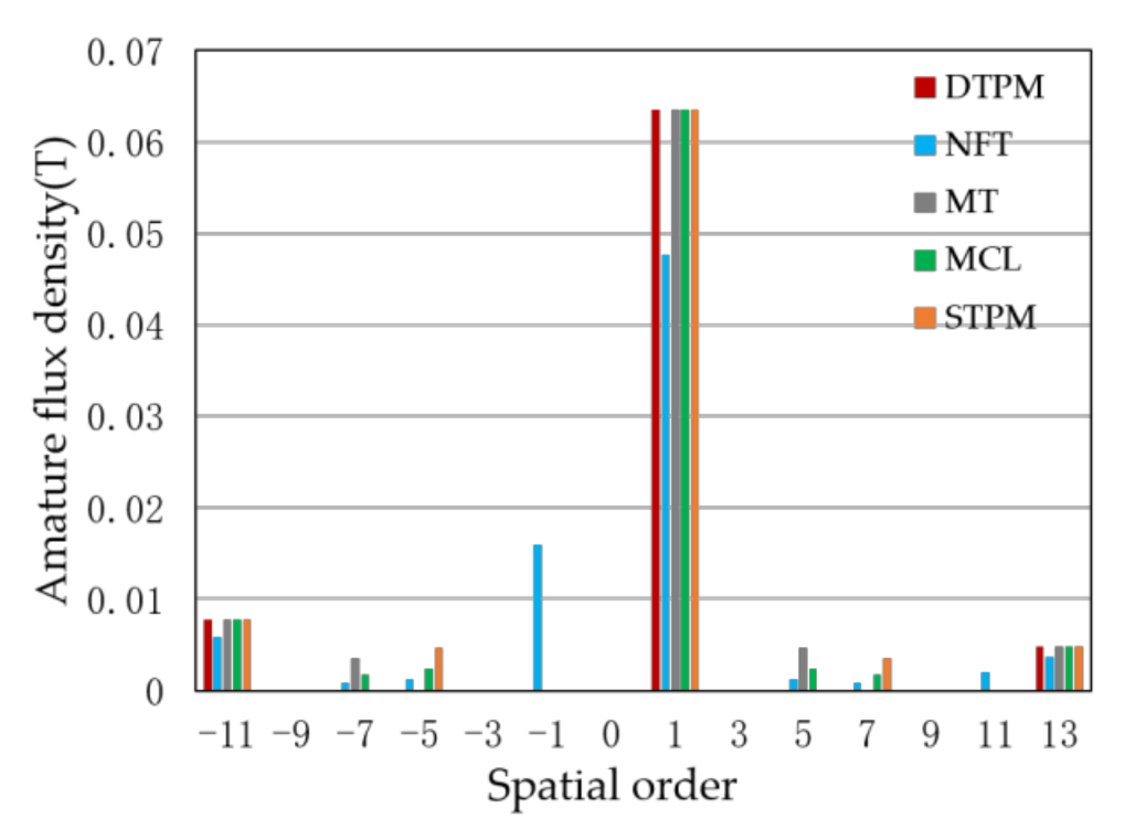 Symmetry 14 00290 g009