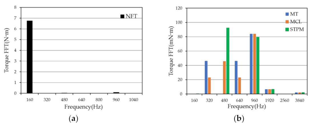Symmetry 14 00290 g011