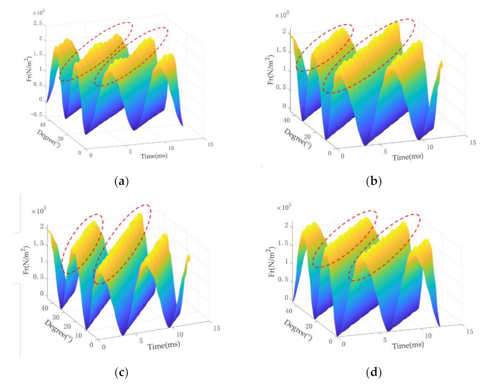 Symmetry 14 00290 g012