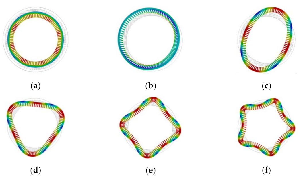 Symmetry 14 00290 g013