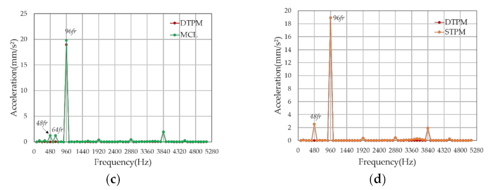 Symmetry 14 00290 g014b