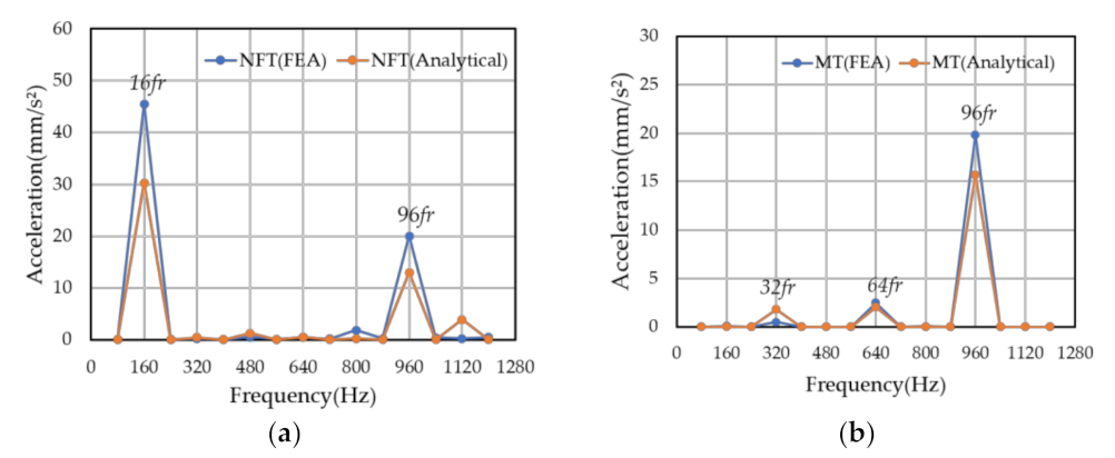 Symmetry 14 00290 g015a