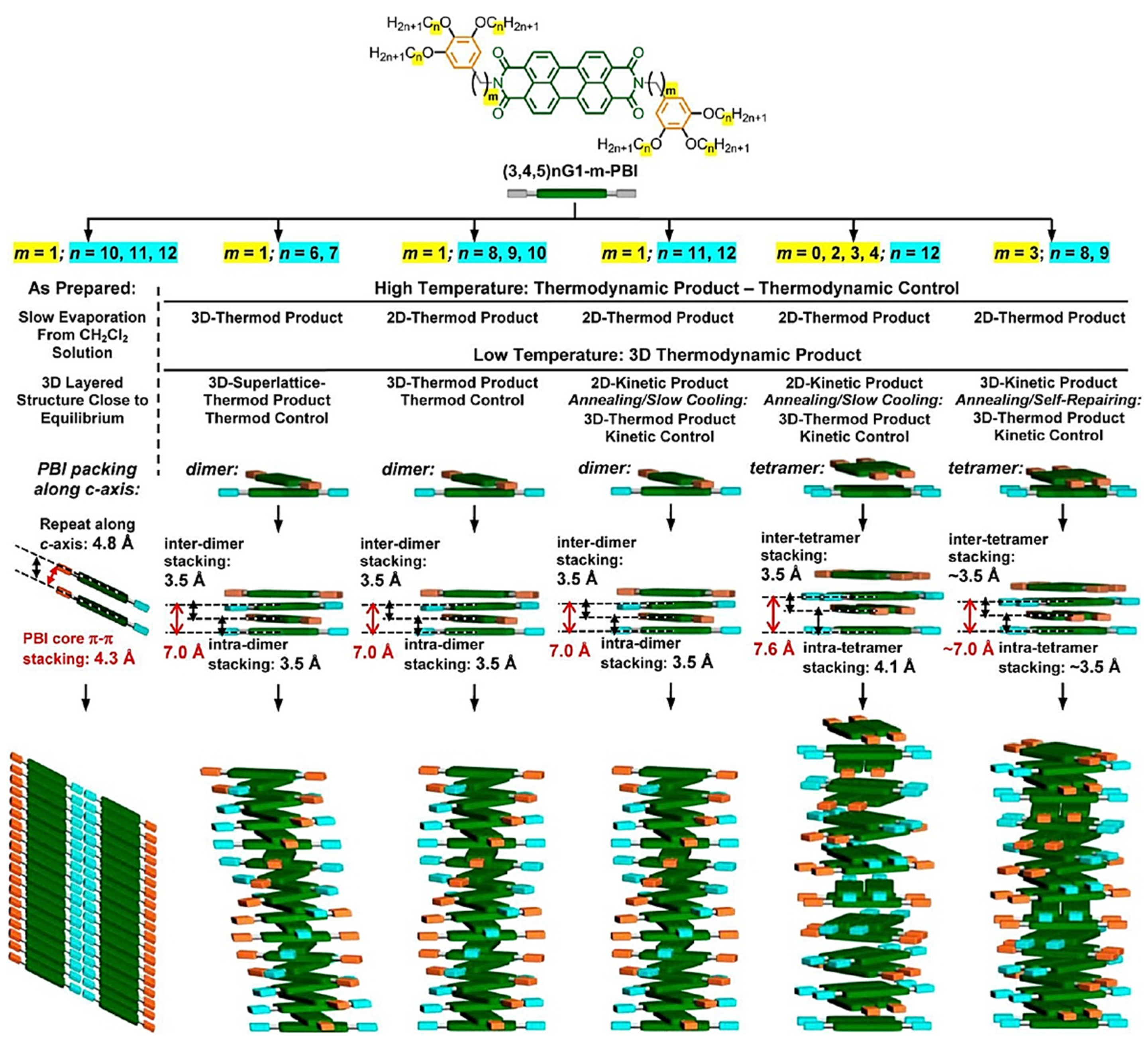 Symmetry 14 00292 g006