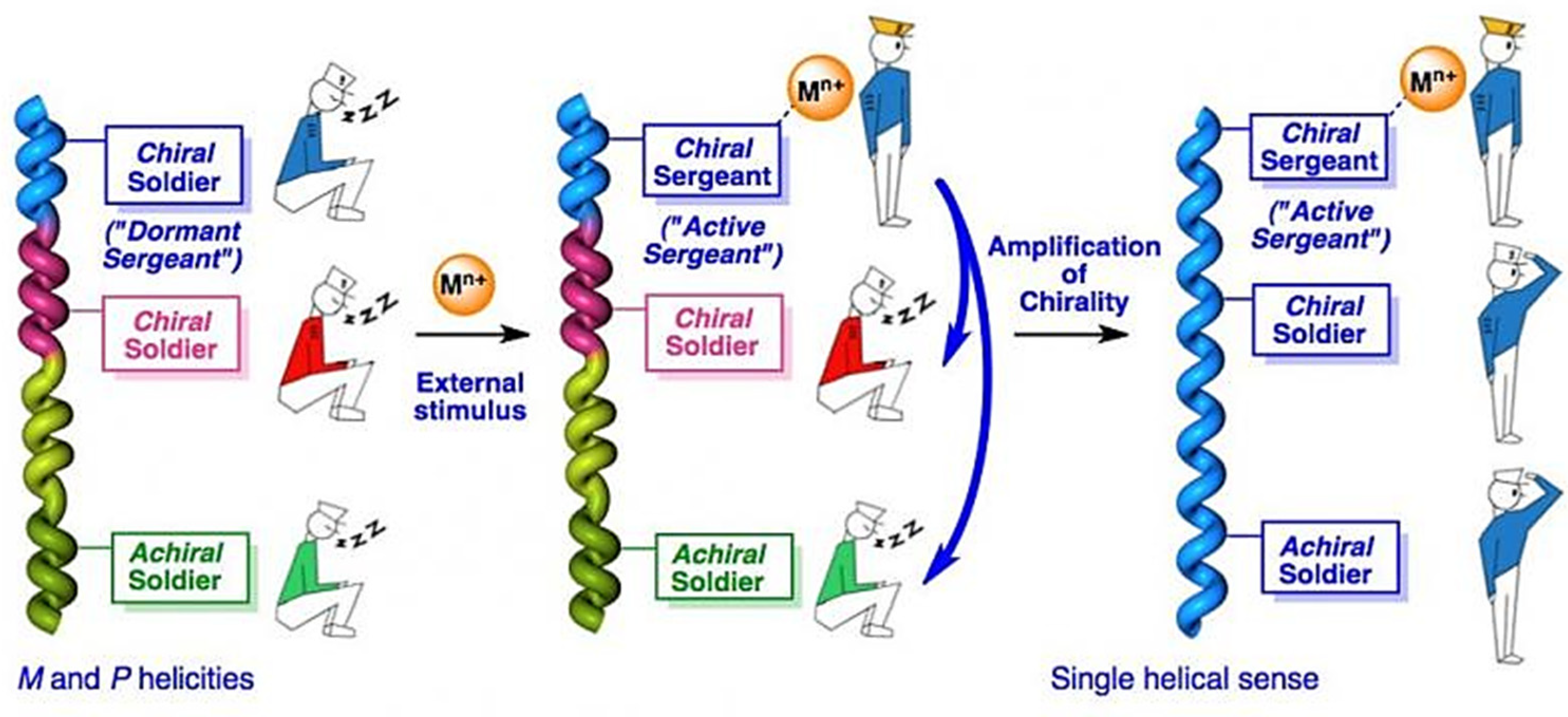 Symmetry 14 00292 g009