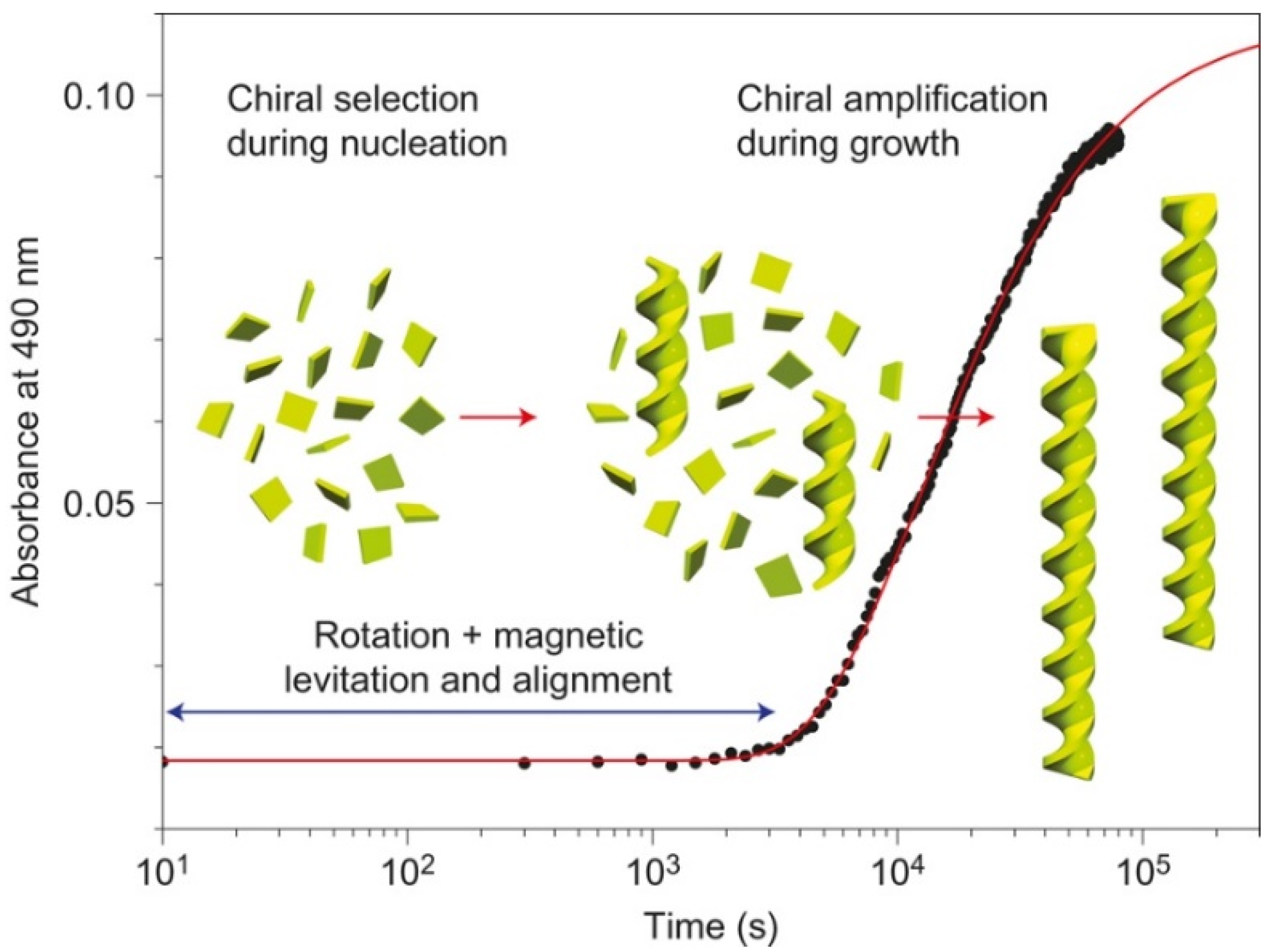 Symmetry 14 00292 g011