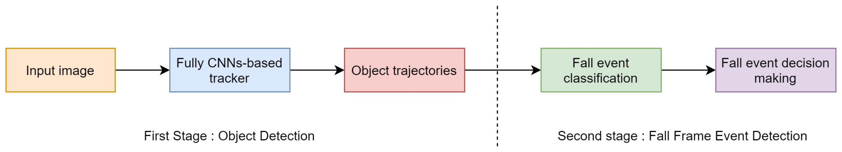 Symmetry 14 00293 g002 550