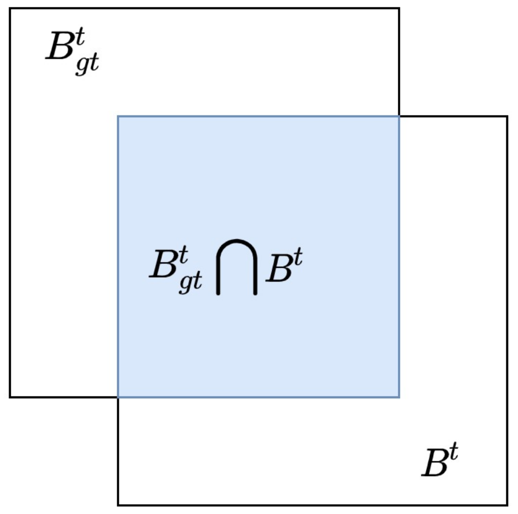 Symmetry 14 00293 g010 550