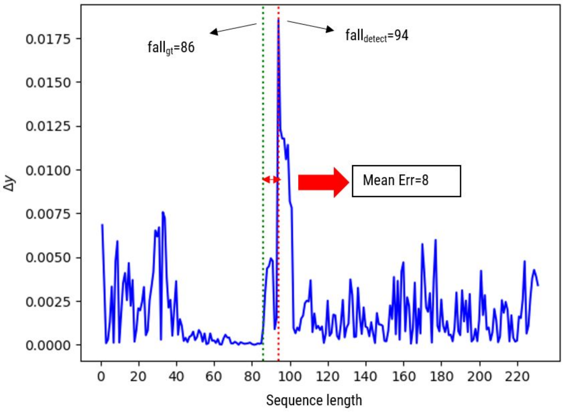 Symmetry 14 00293 g013 550