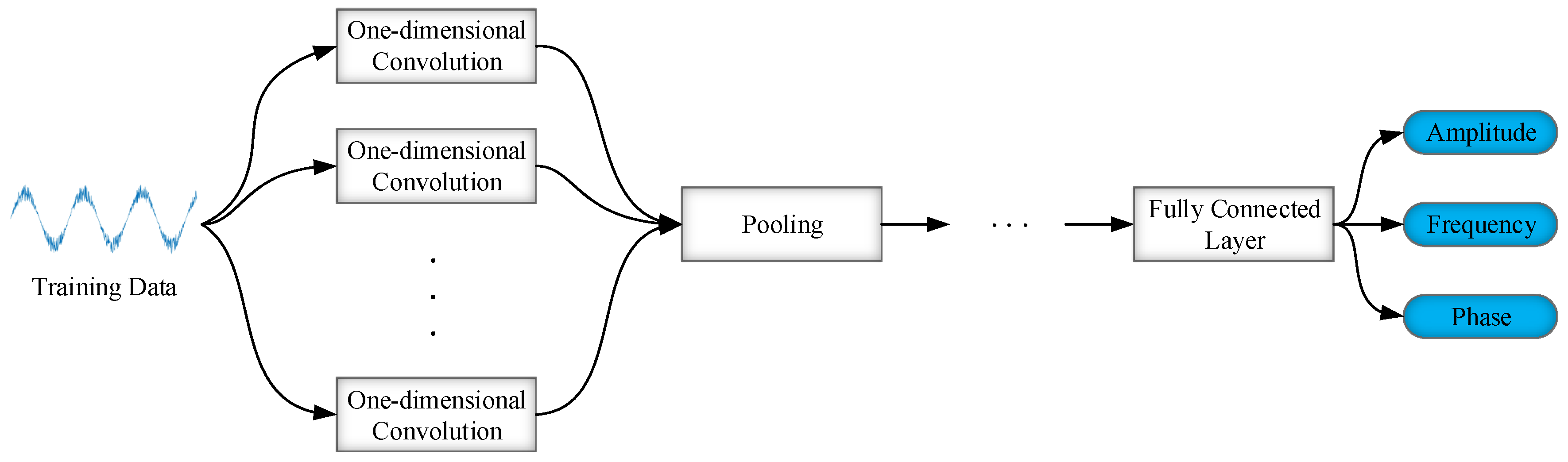Symmetry 14 00295 g002 550