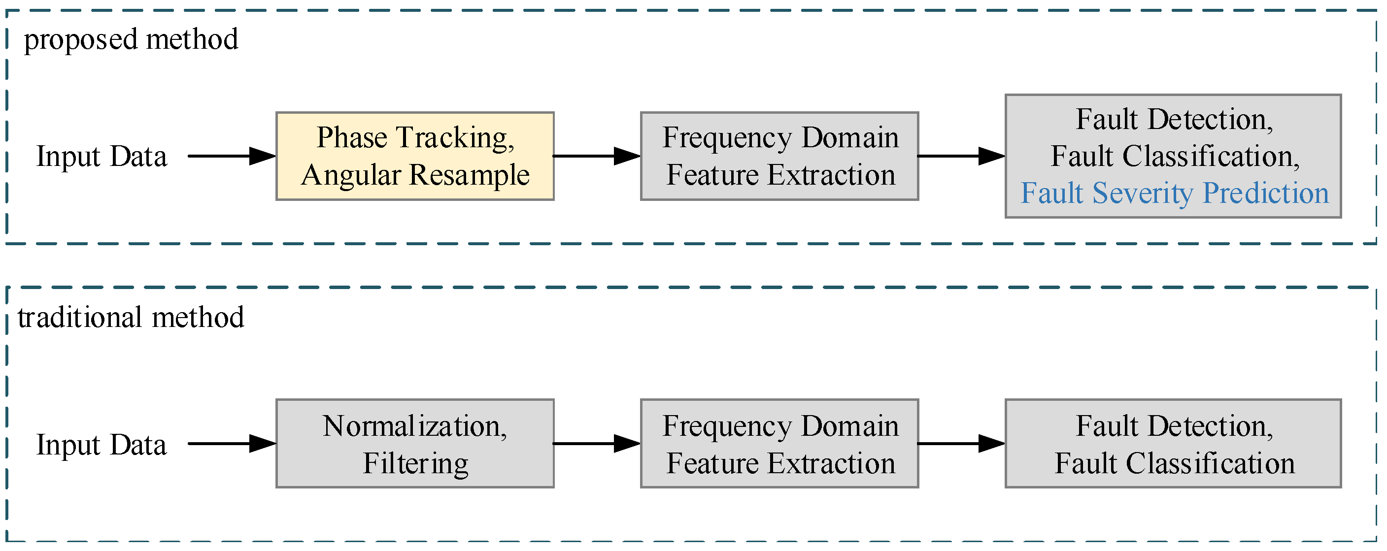 Symmetry 14 00295 g004 550
