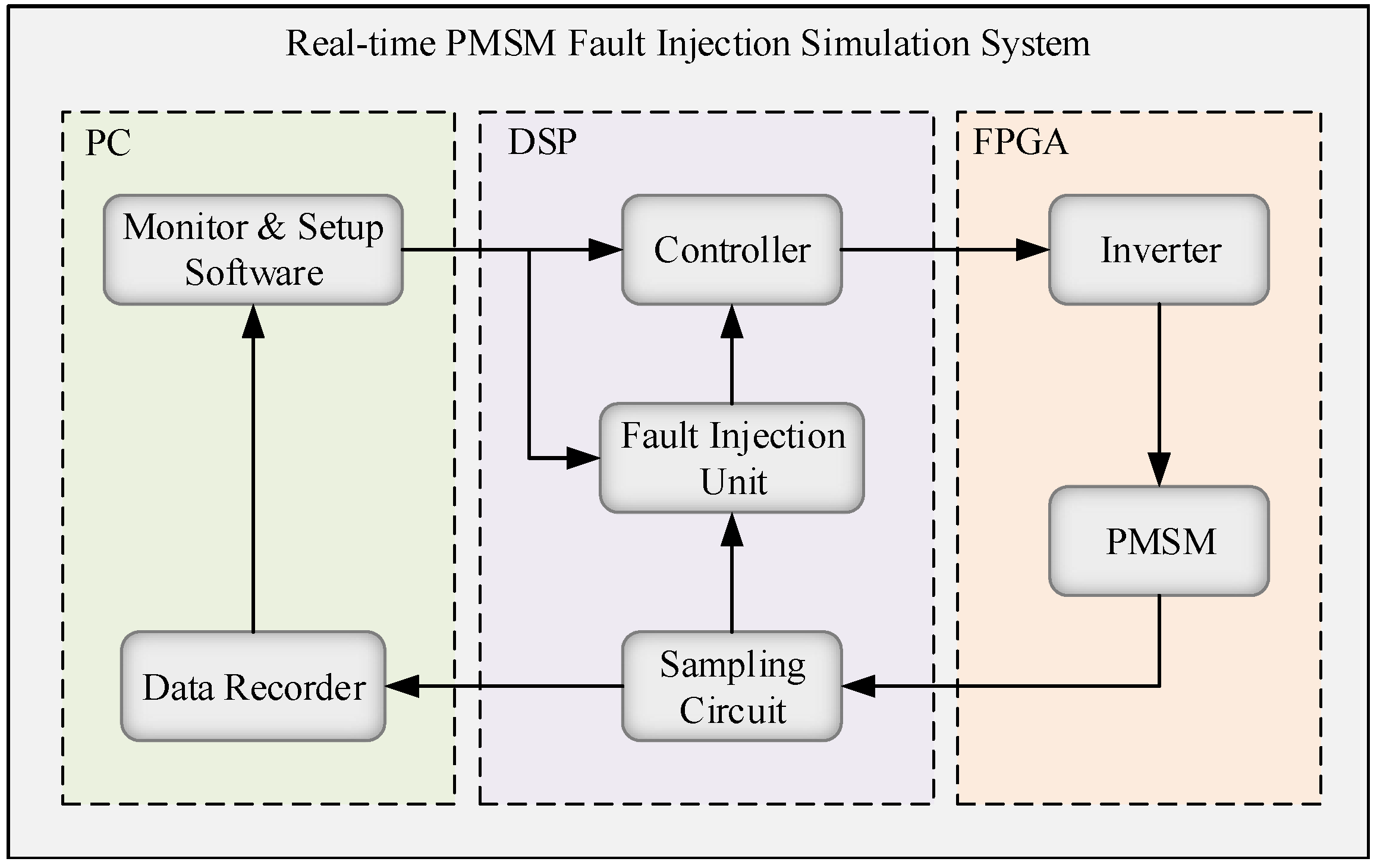 Symmetry 14 00295 g005 550
