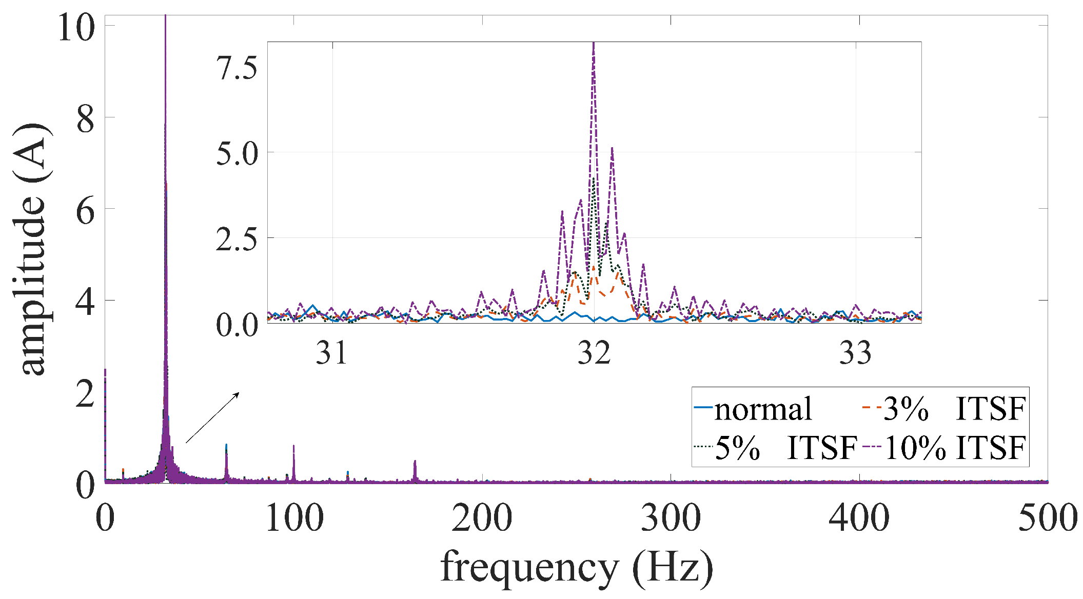 Symmetry 14 00295 g007 550