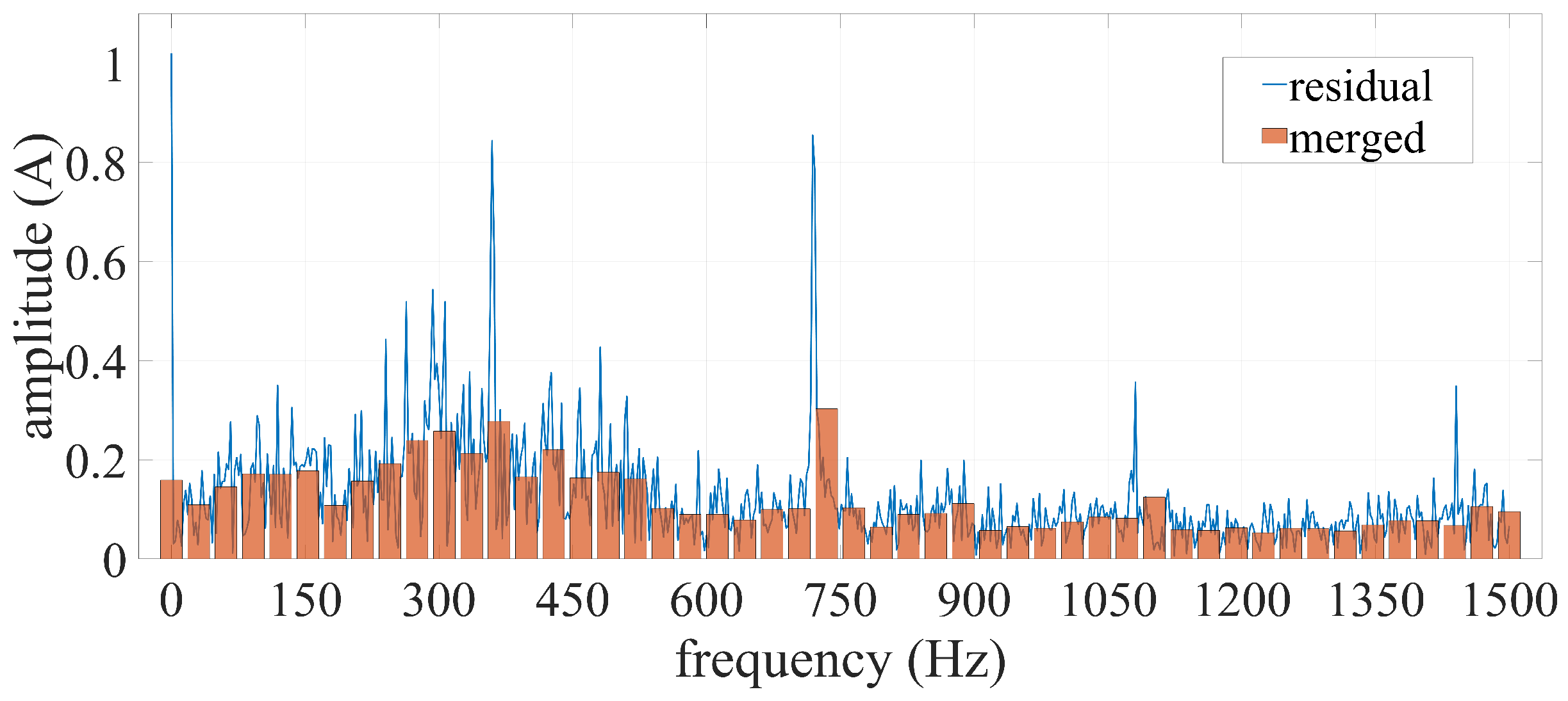 Symmetry 14 00295 g011 550