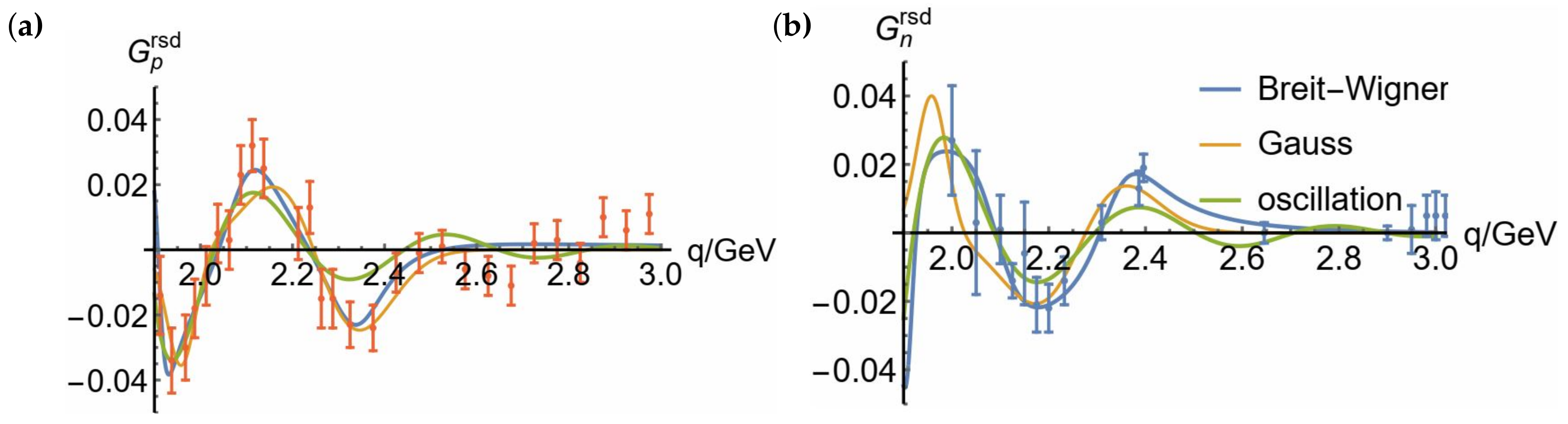 Symmetry 14 00298 g006 550