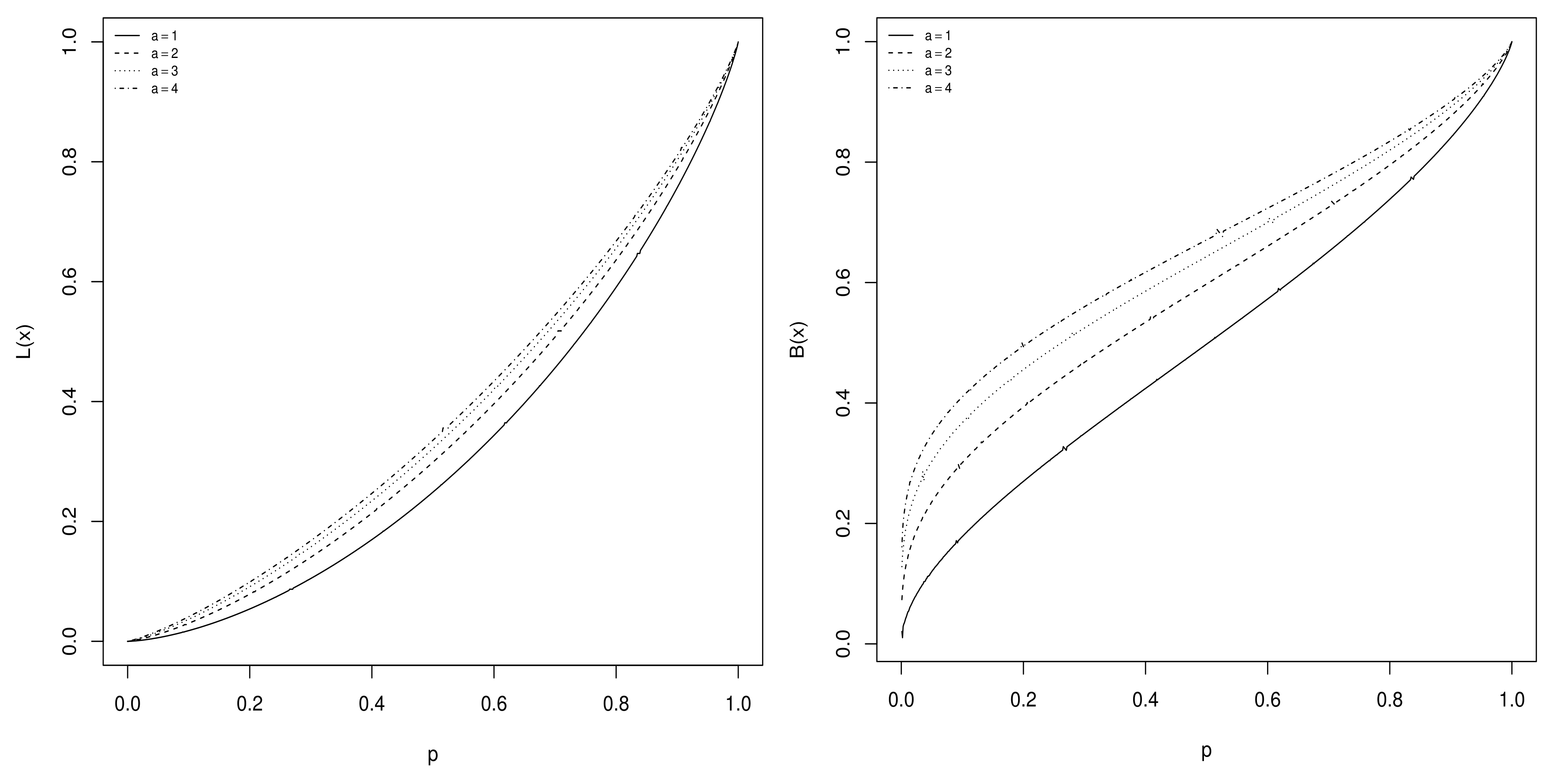 Symmetry 14 00299 g003 550