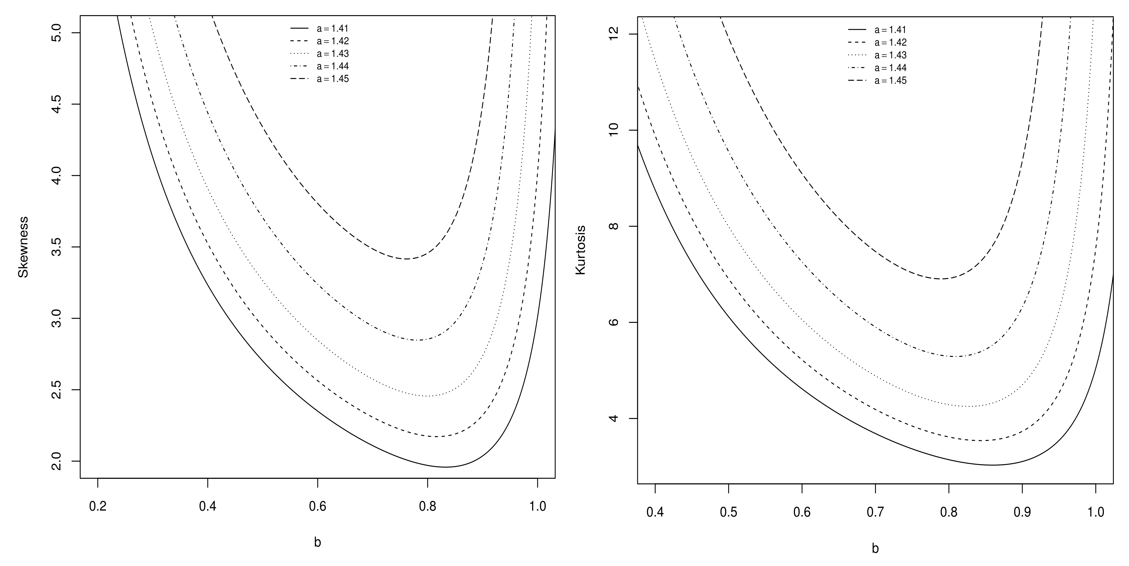 Symmetry 14 00299 g005 550