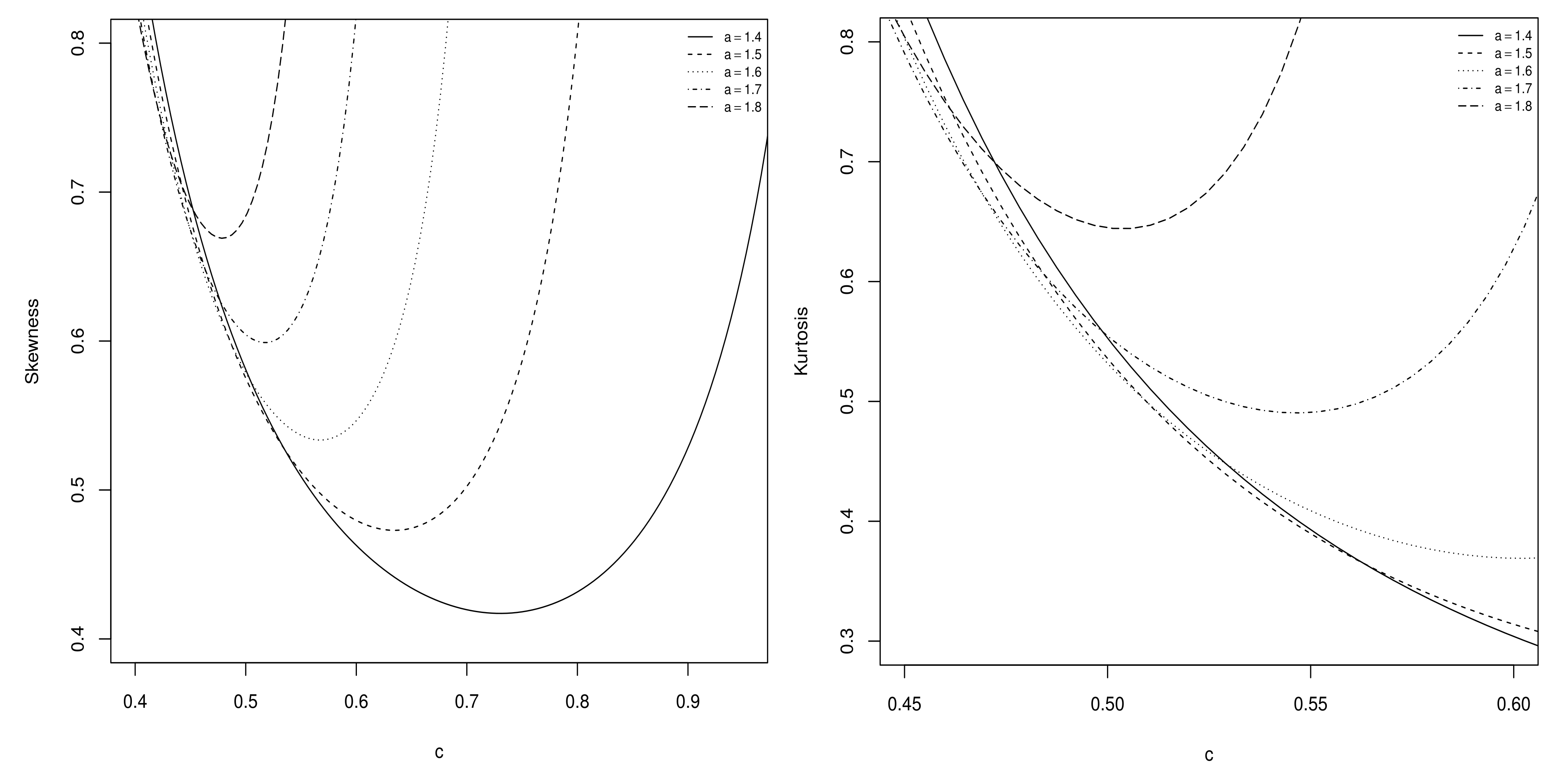 Symmetry 14 00299 g006 550