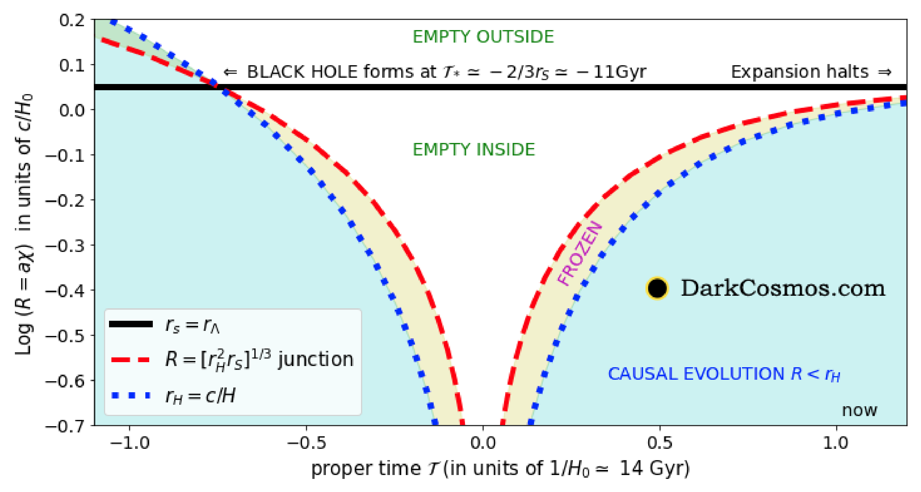 Symmetry 14 00300 g002