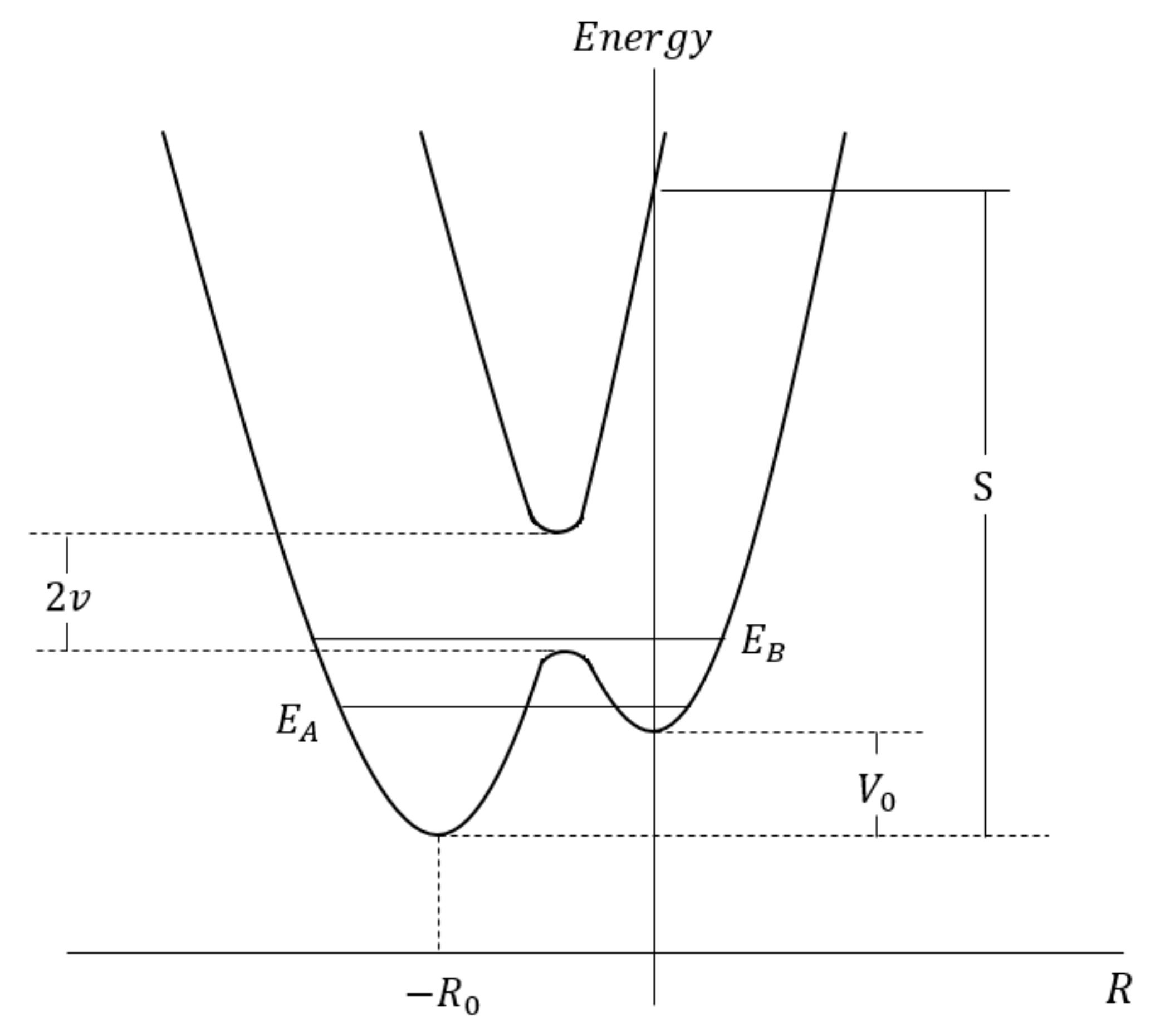 Symmetry 14 00301 g002