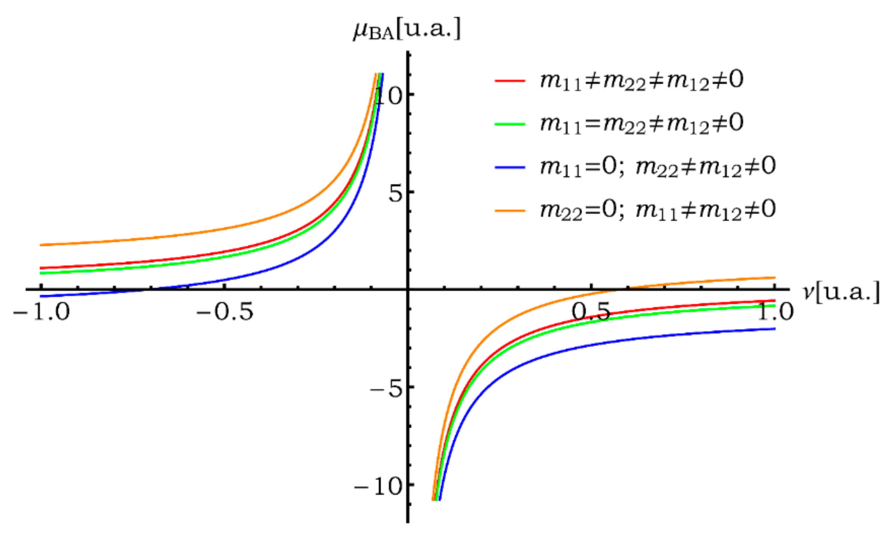 Symmetry 14 00301 g003