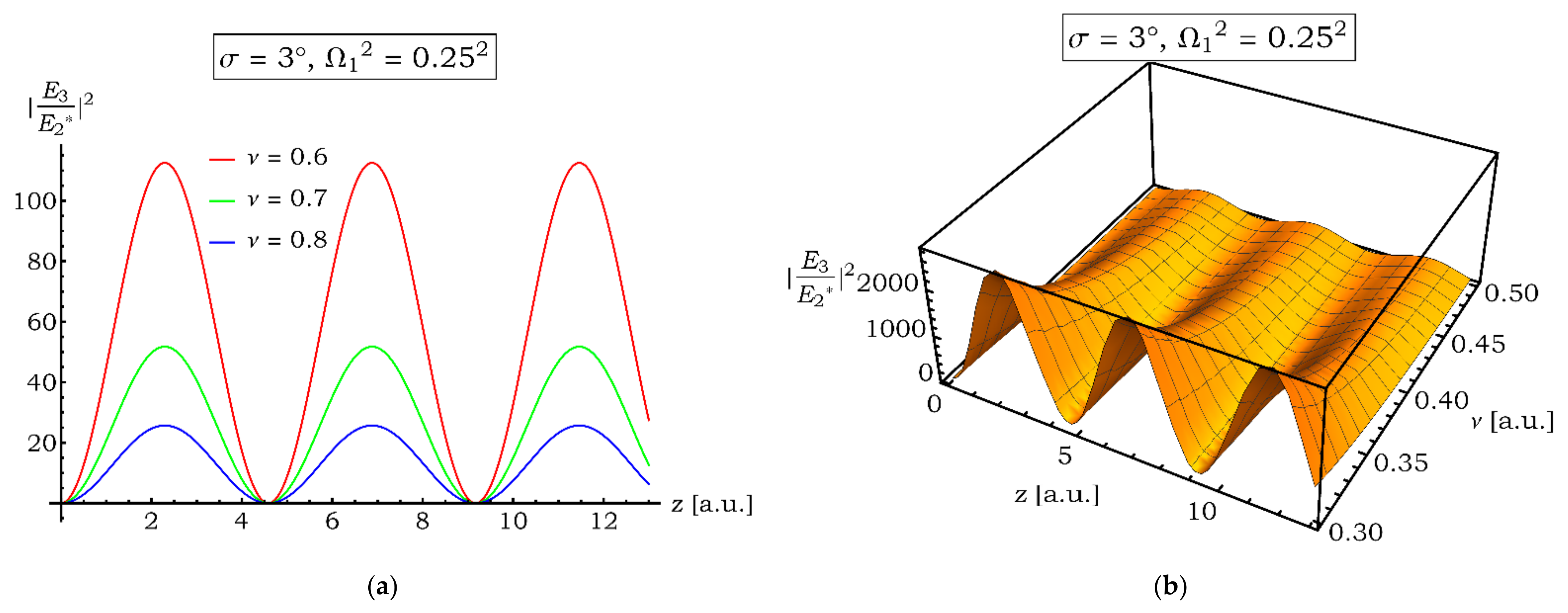 Symmetry 14 00301 g005