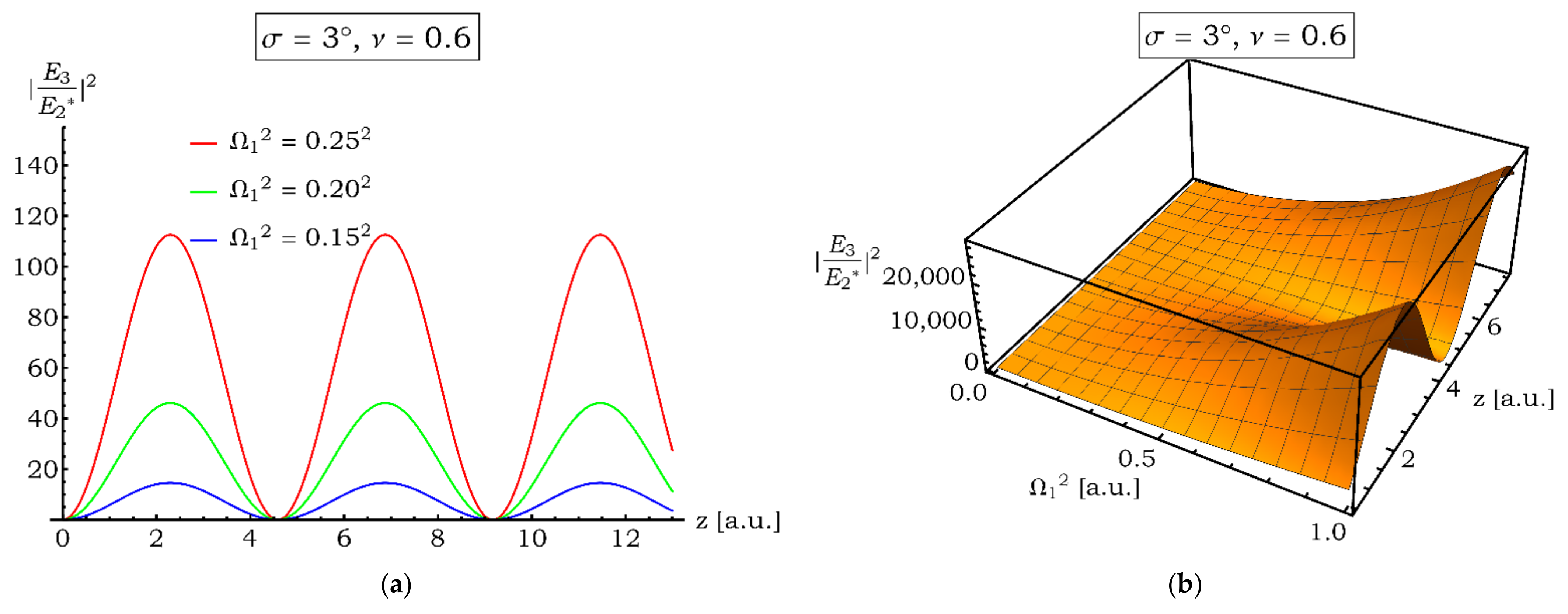 Symmetry 14 00301 g006