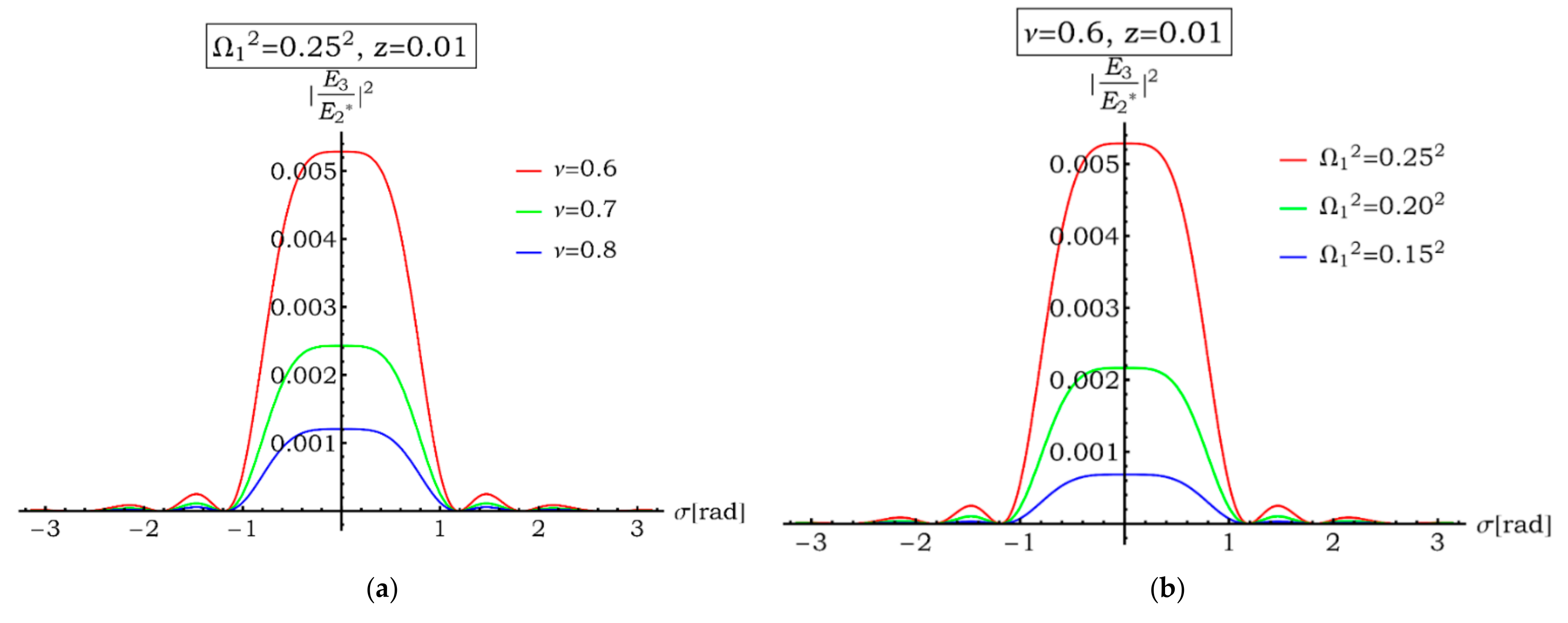 Symmetry 14 00301 g008