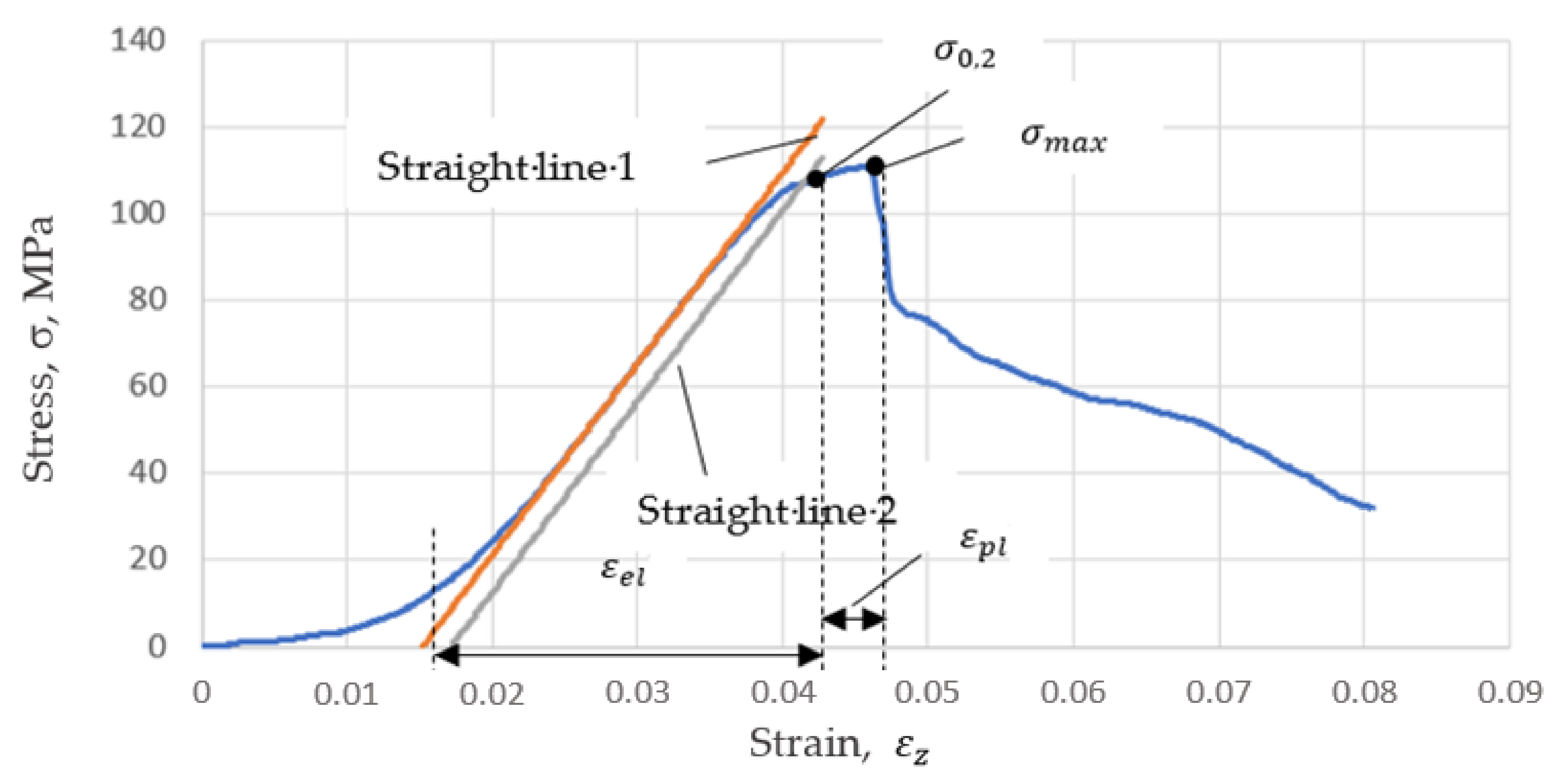 Symmetry 14 00303 g003 Symmetry 14 00303 g003
