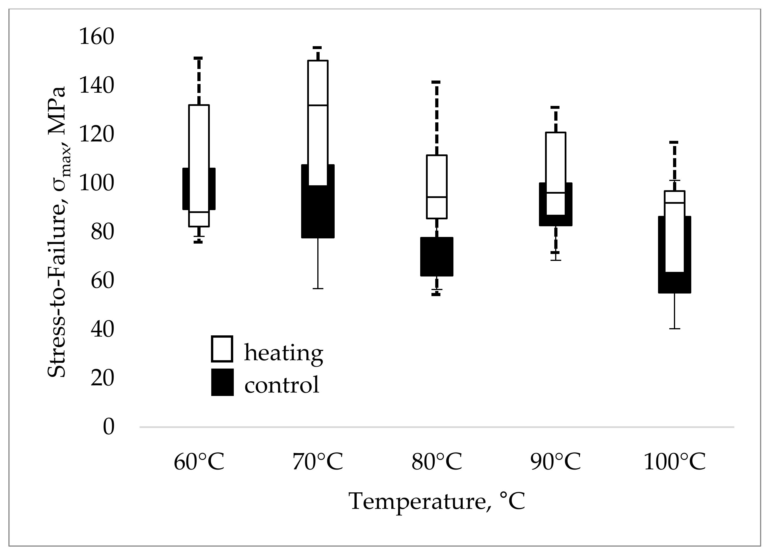 Symmetry 14 00303 g009 Symmetry 14 00303 g009
