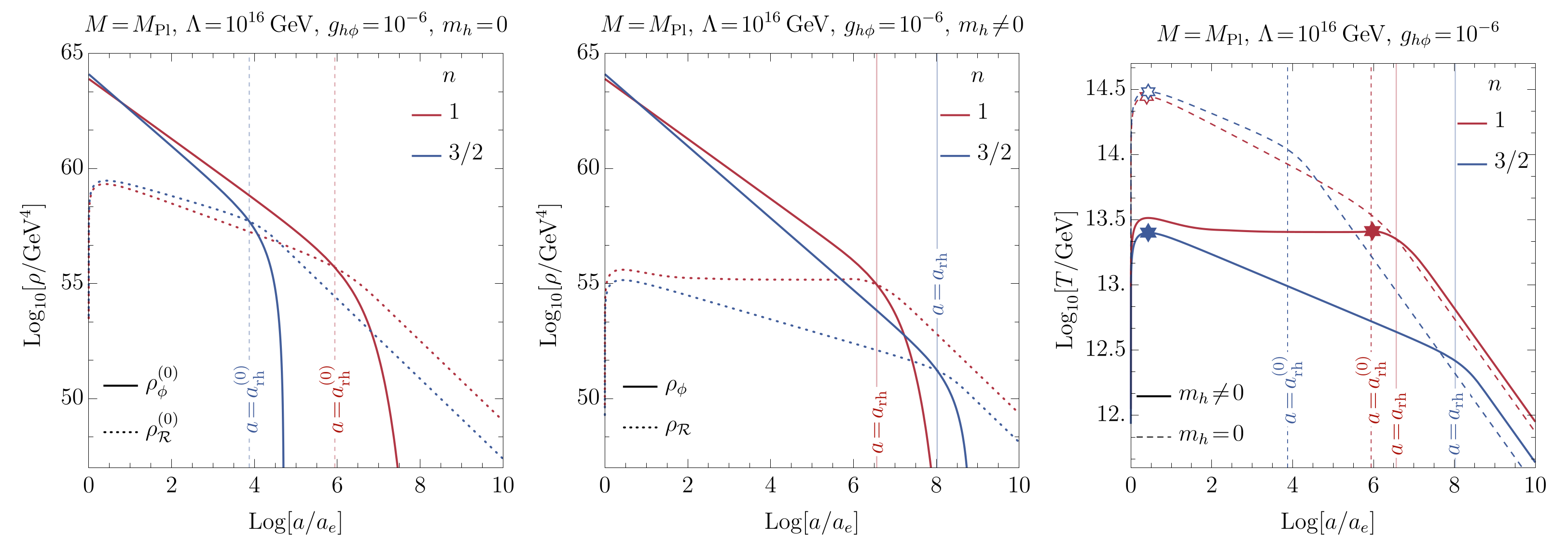 Symmetry 14 00306 g002 550
