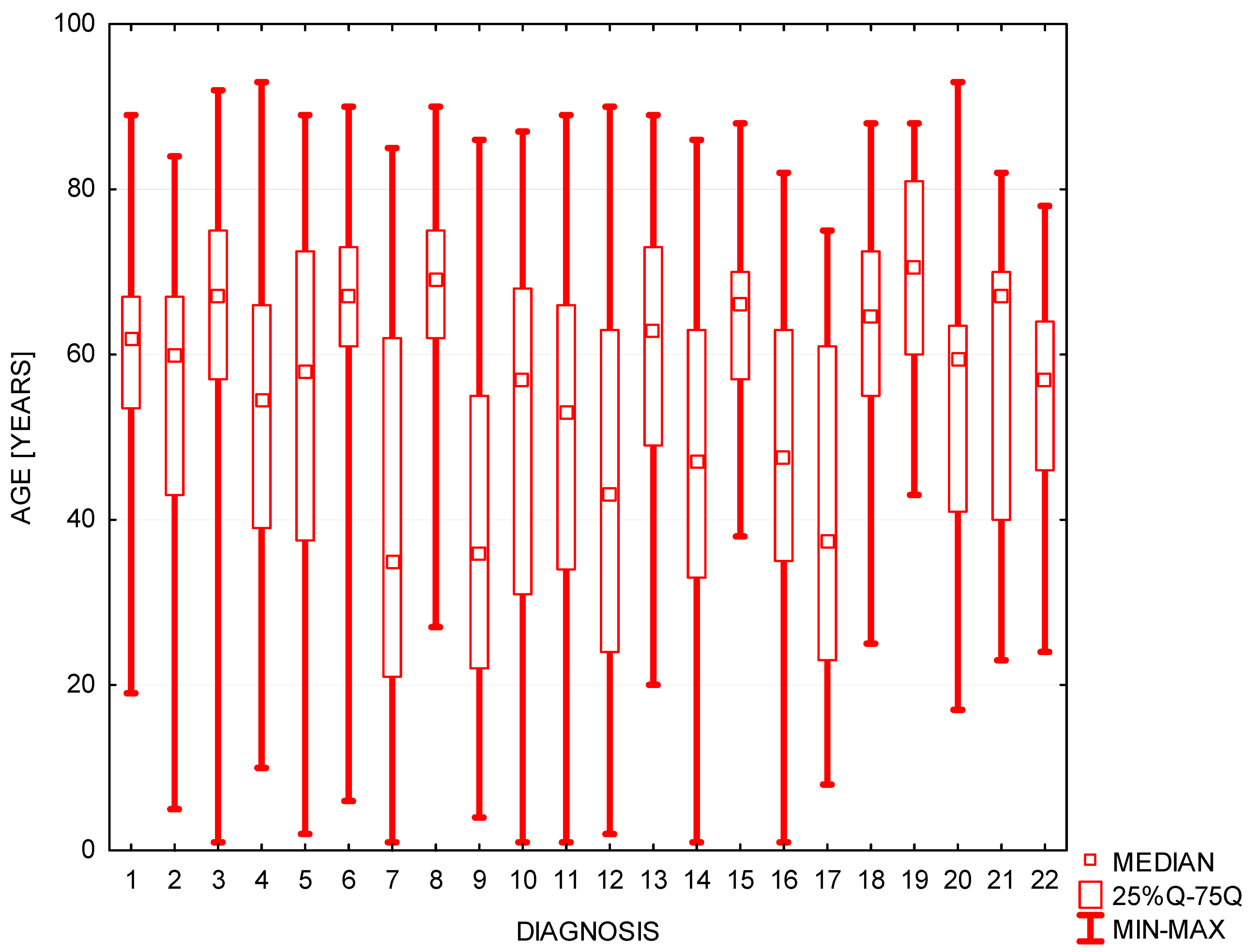 Symmetry 14 00307 g001 550