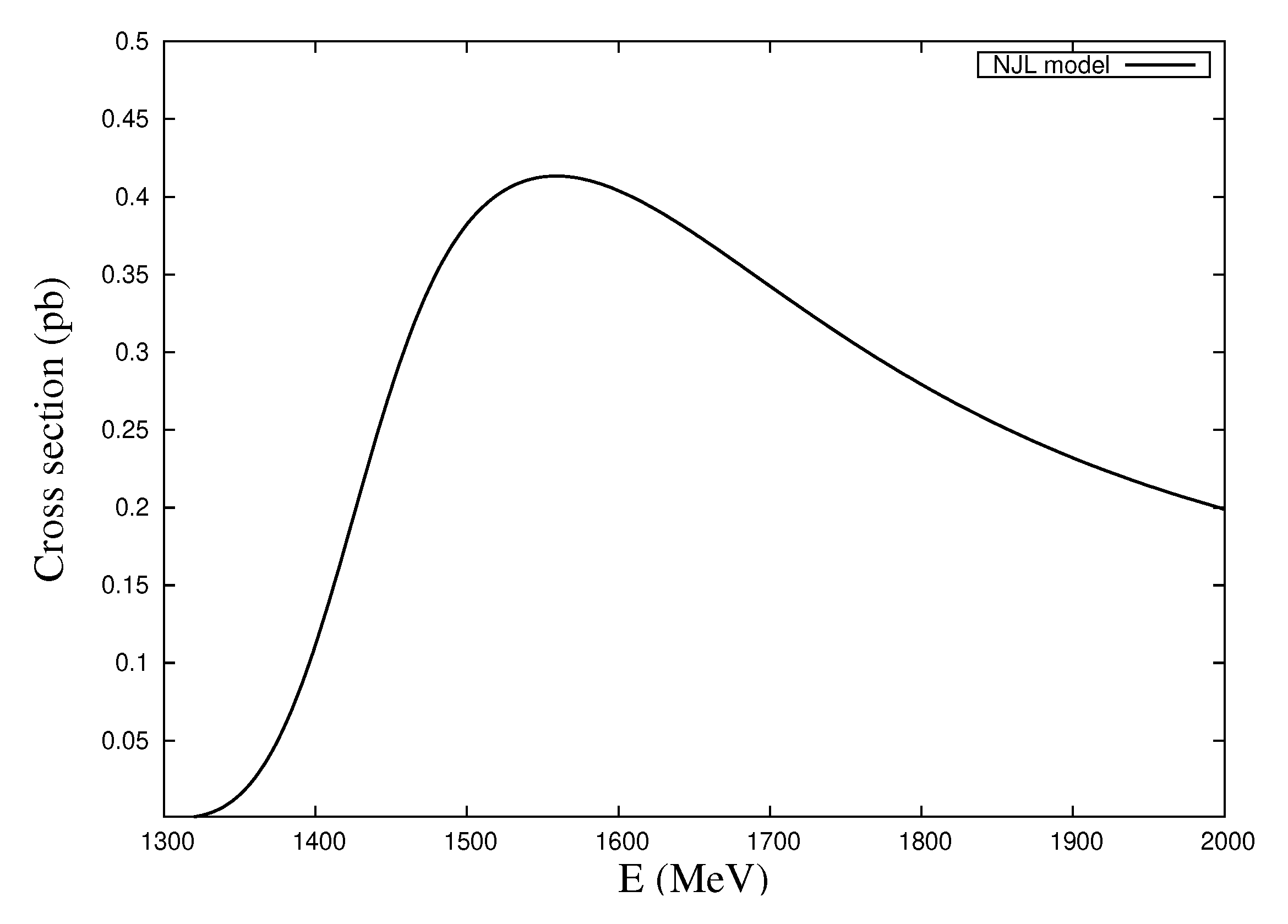 Symmetry 14 00308 g003 Symmetry 14 00308 g003