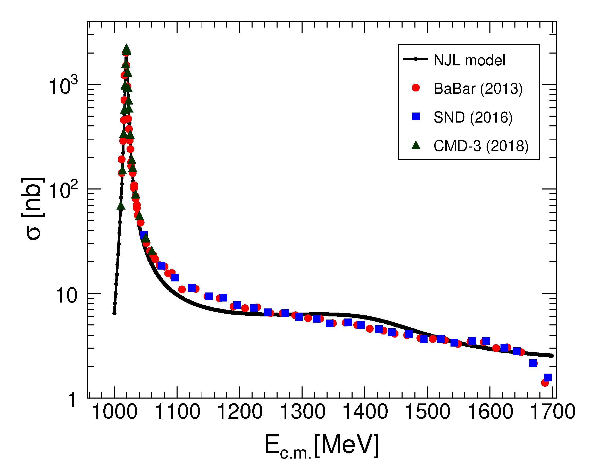 Symmetry 14 00308 g008 Symmetry 14 00308 g008