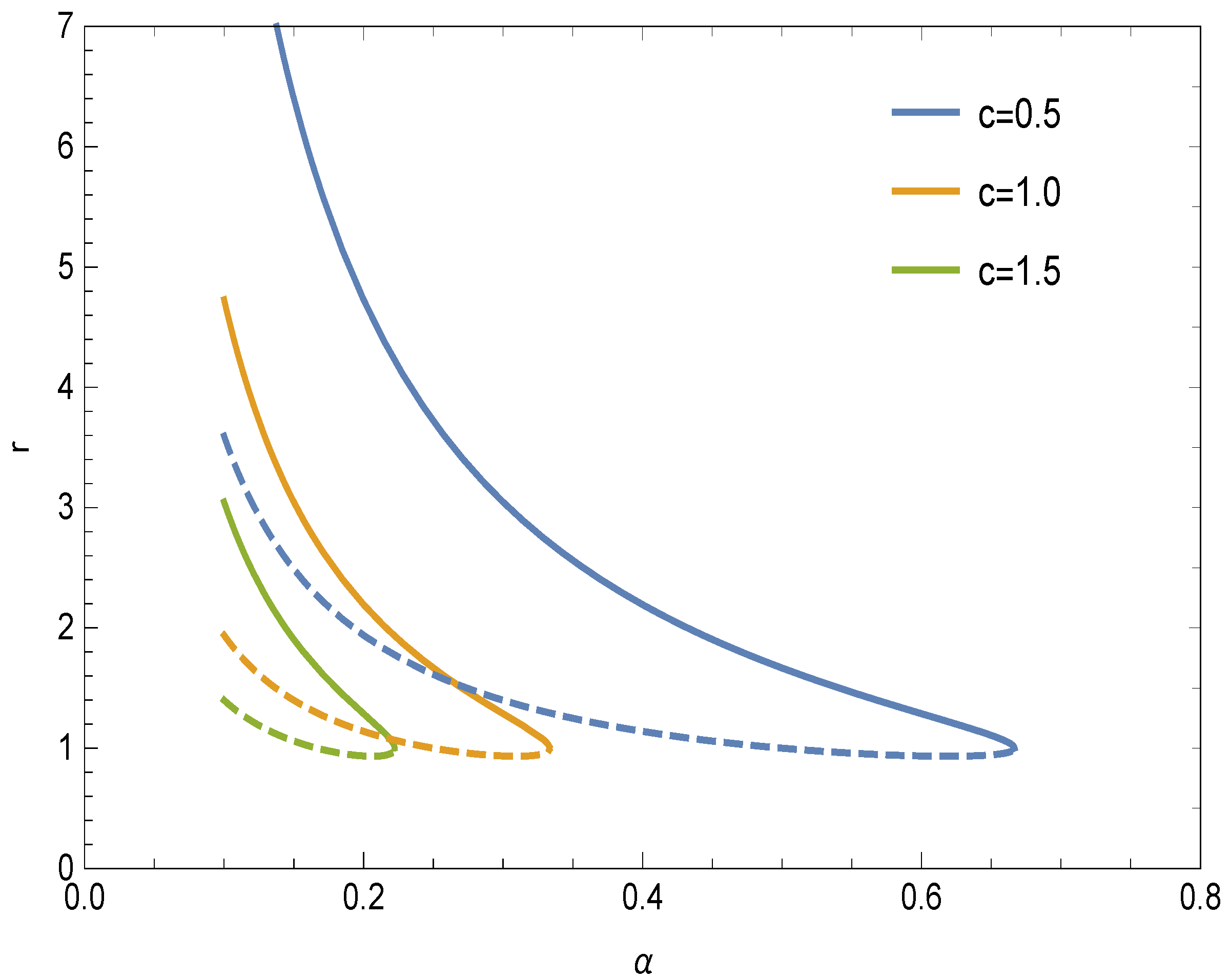 Symmetry 14 00309 g001 Symmetry 14 00309 g001