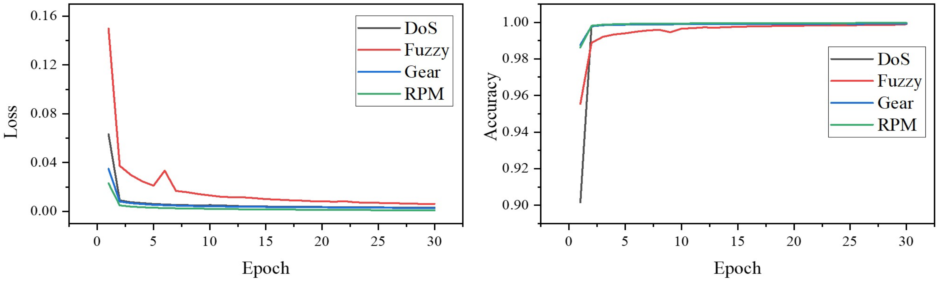 Symmetry 14 00310 g005