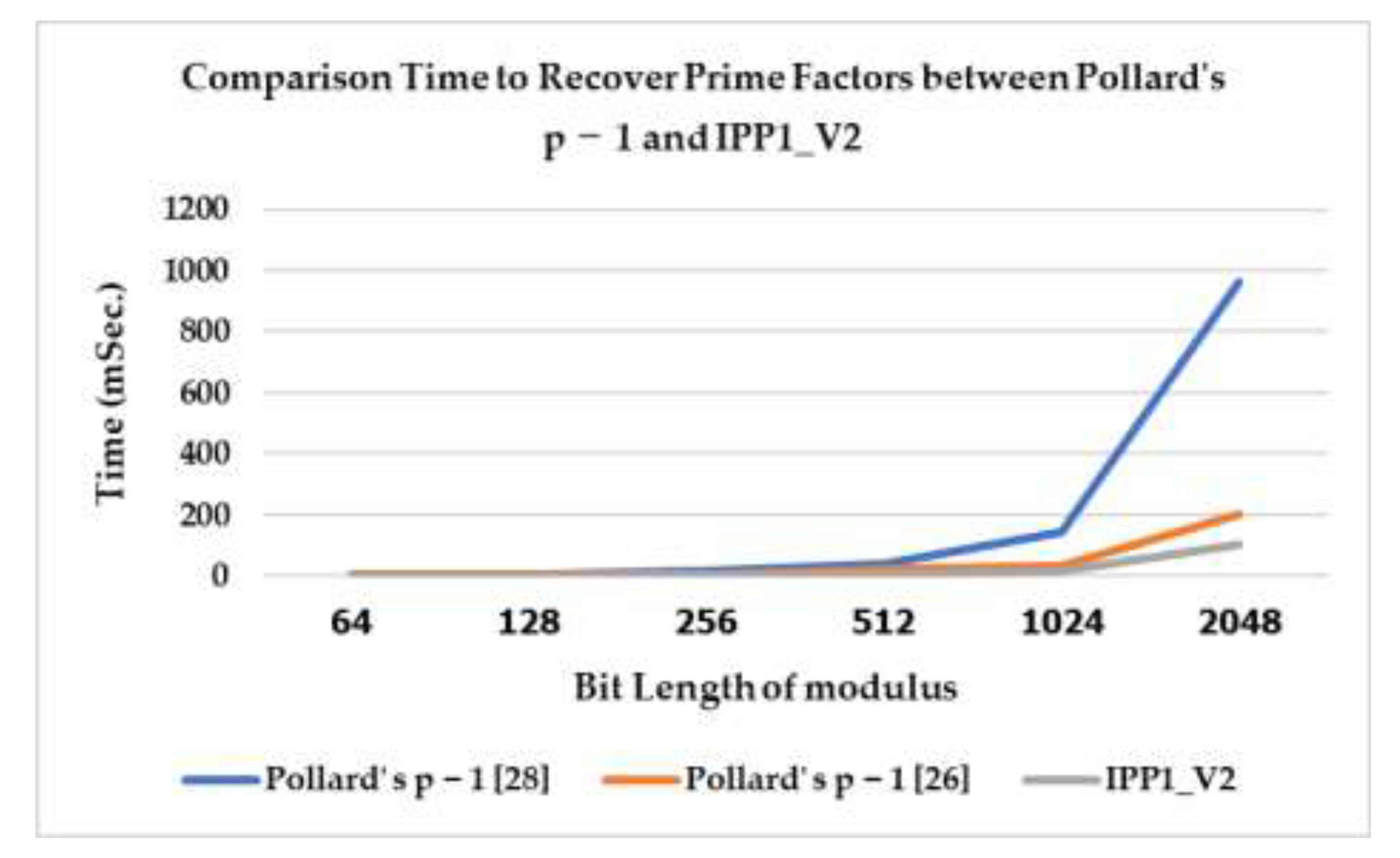Symmetry 14 00312 g001