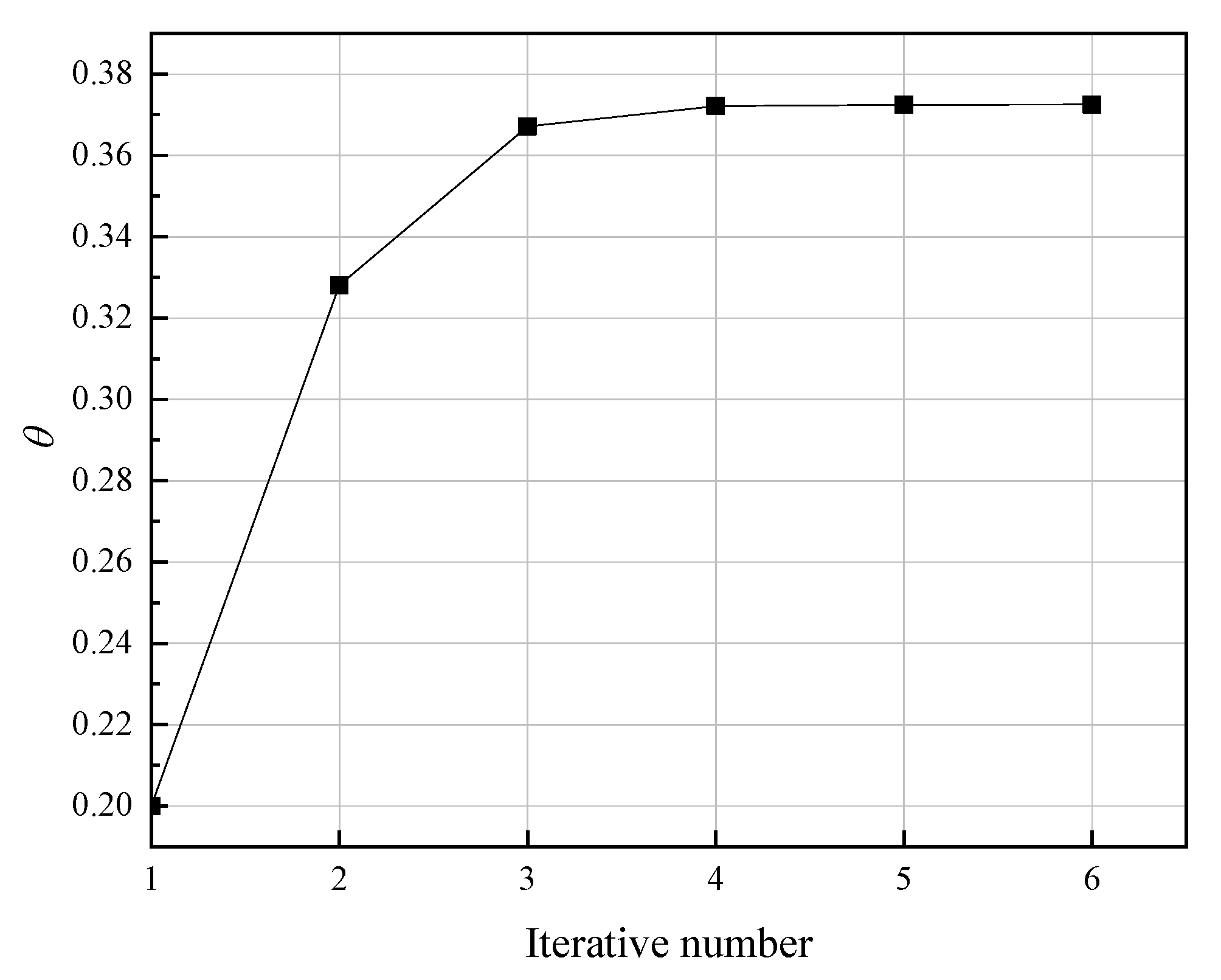 Symmetry 14 00318 g003 550
