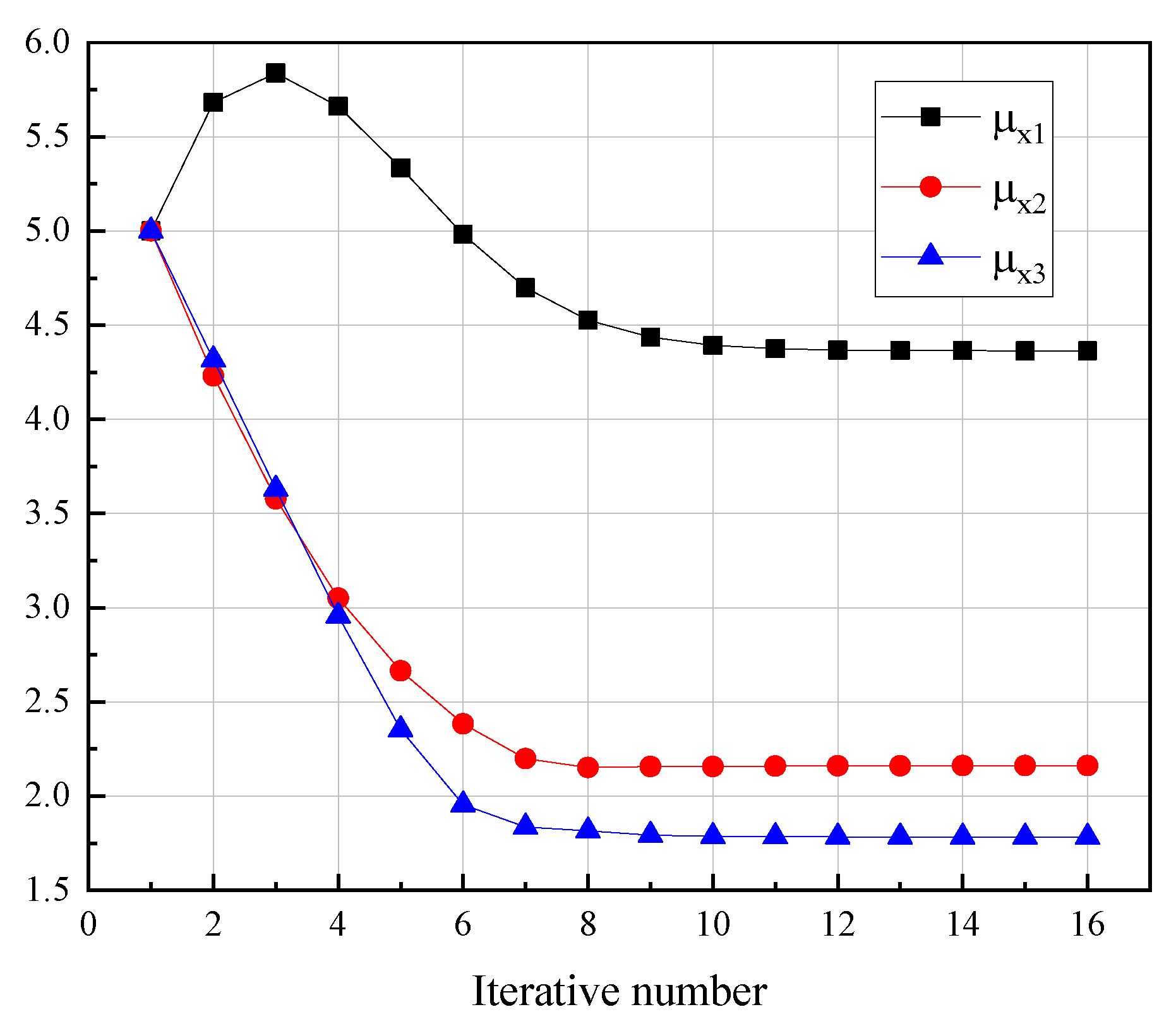Symmetry 14 00318 g004 550