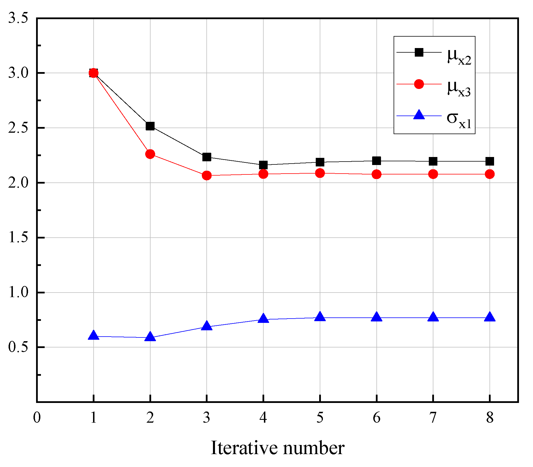 Symmetry 14 00318 g005 550