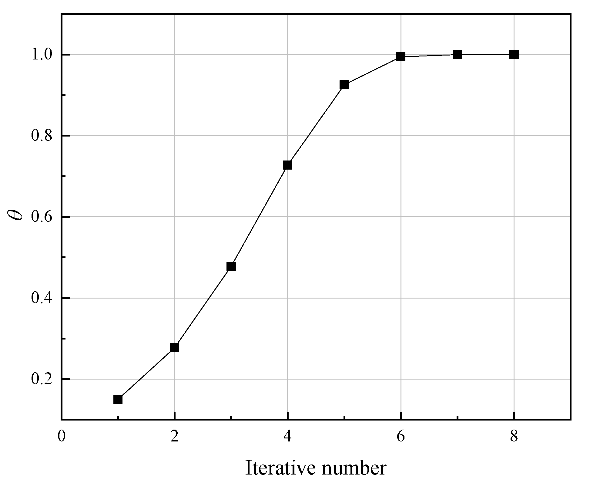 Symmetry 14 00318 g007 550
